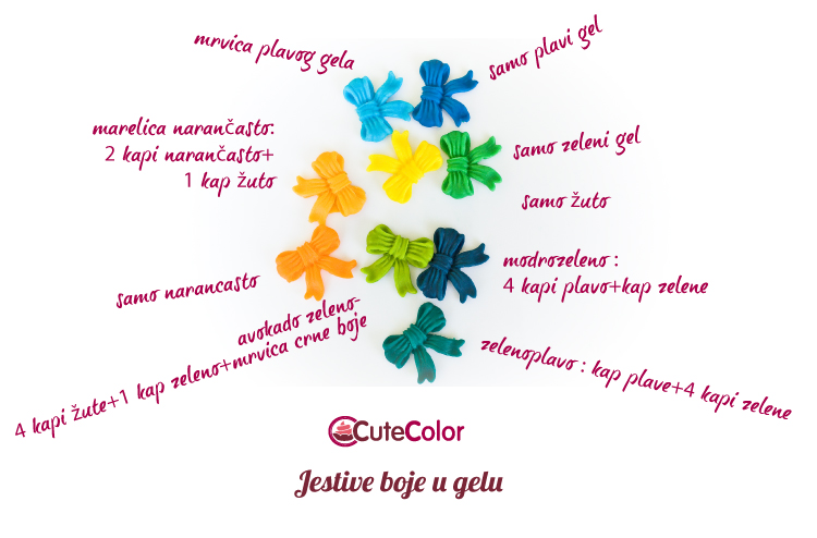 Jestive boje u gelu